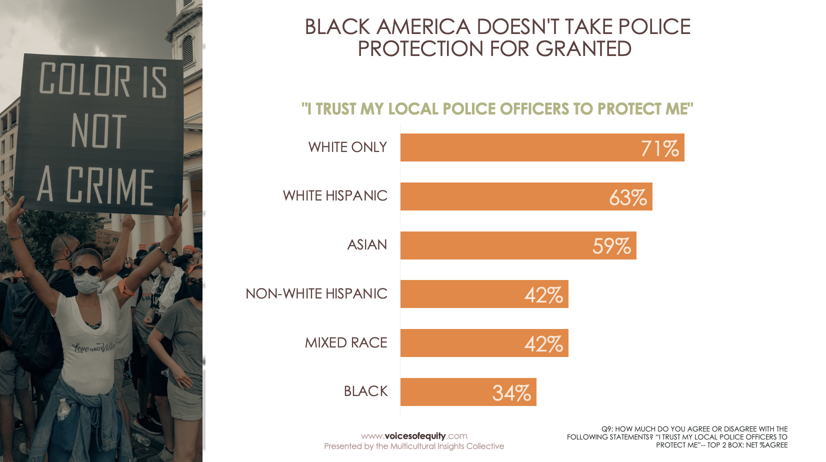 I trust my local police to protect me breakdown by race