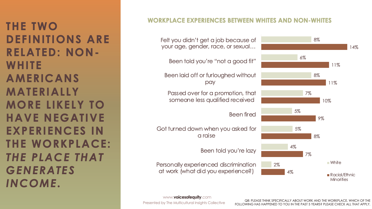 workplace breakdown by race and by verbiage