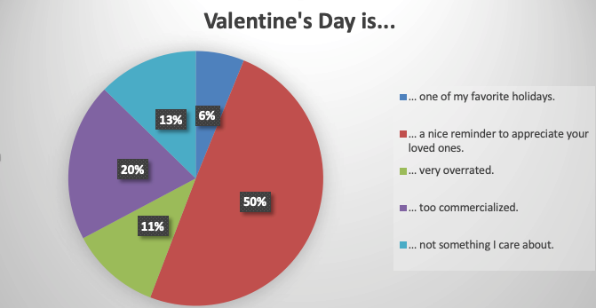 Valentines Day Opinions (002)