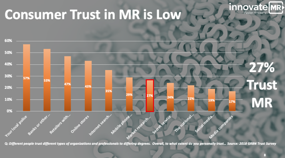 lowtrust